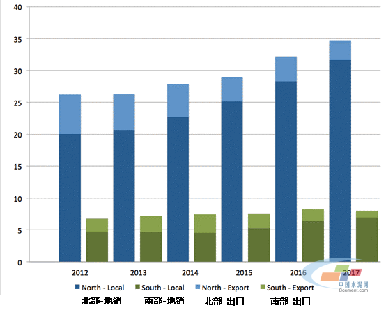巴基斯坦水泥快報(bào)，2012-2017